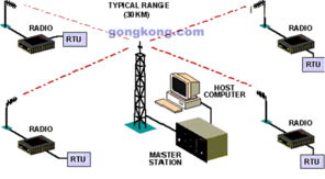 SCADA系統(tǒng)中的無線通信技術(shù)應(yīng)用