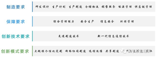 全國各地智慧工廠建設(shè)政策概覽 通訊技術(shù)驅(qū)動產(chǎn)業(yè)升級新篇章